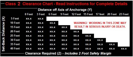 CLASS 2 Integral Clearance Chart Example CLASS 2 Integral Clearance Chart Example