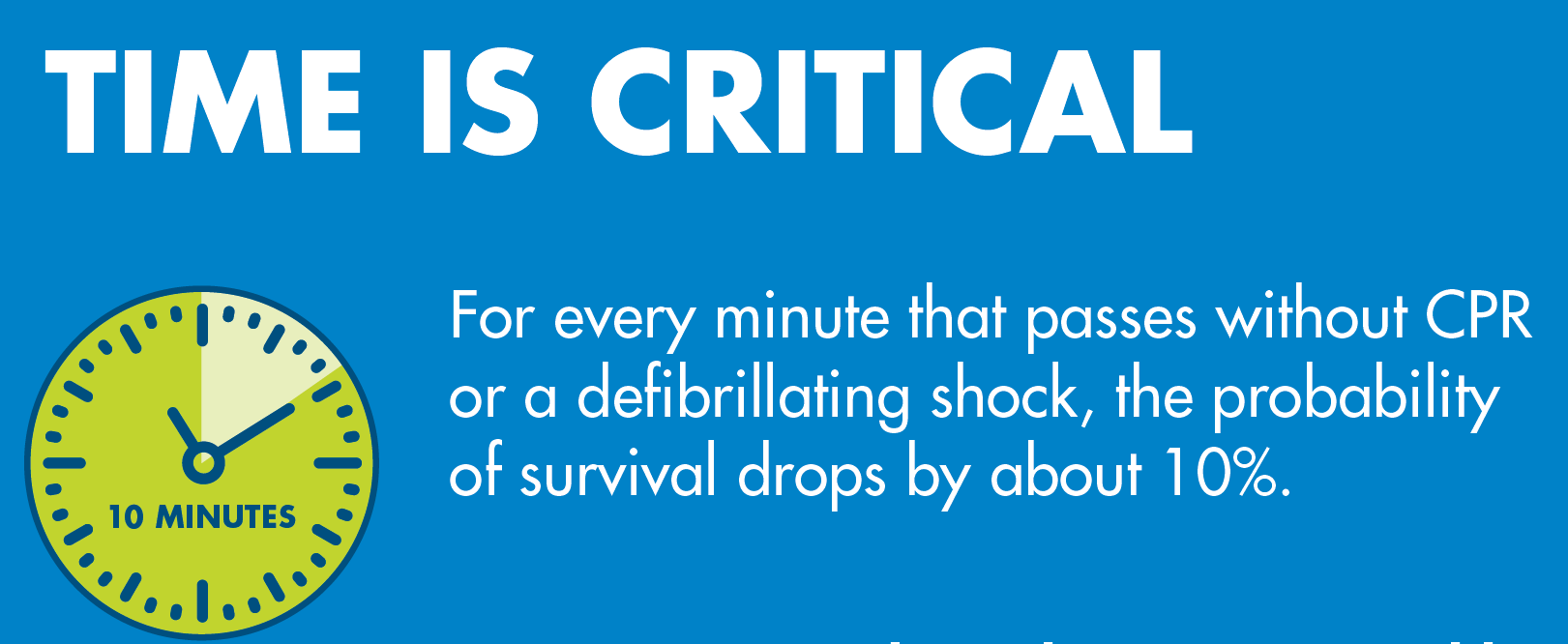CPR Survival Statistic