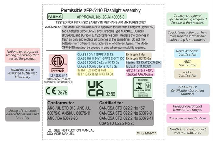 Intrinsically Safe Markings Explained Intrinsically Safe Markings Explained