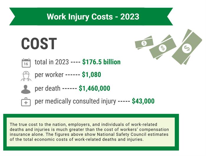 Start the Year Safe_2 2023 Work Injury Costs